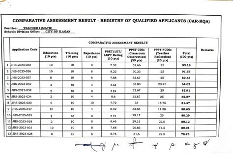 DM NO. 543, s. 2023 COMPARATIVE ASSESSMENT RESULT .